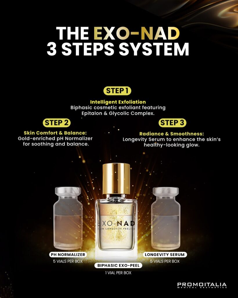 exosome-skin-rejuvenation-treatment-regénération-cutanée-aux-exosomes